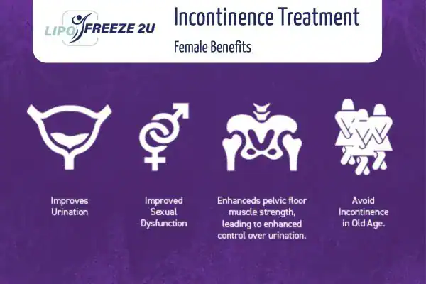 What Is Urinary Incontinence and Why Does It Happen Kilmarnock?