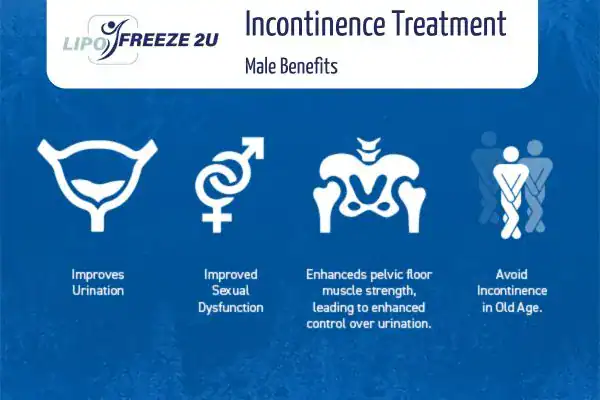 Erectile dysfunction treatment Kilmarnock benefits