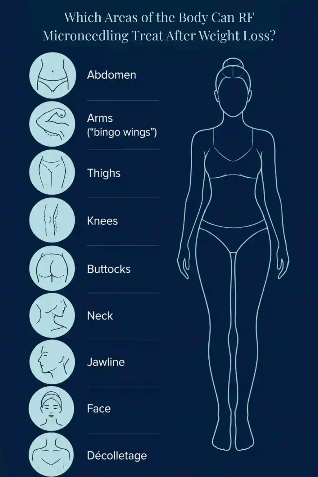 Which Areas of the Body Can RF Microneedling Treat After Weight Loss Kilmarnock?